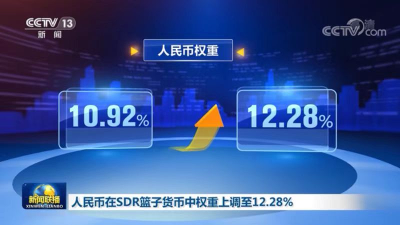 The Weight of Renminbi in the SDR Currency basket Increased to 12.28%
